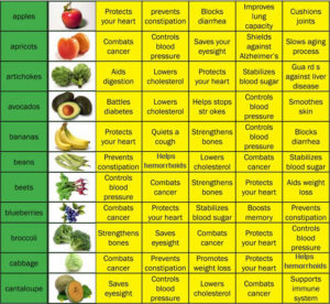 fruits health benefits